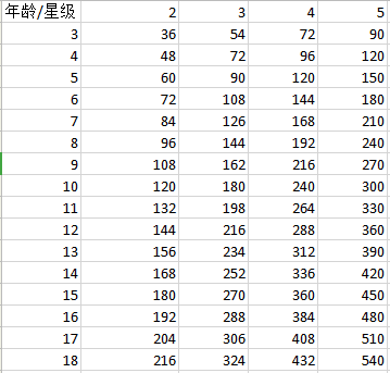 众生游关于目前版本众生游的攻略及各种疑问解答