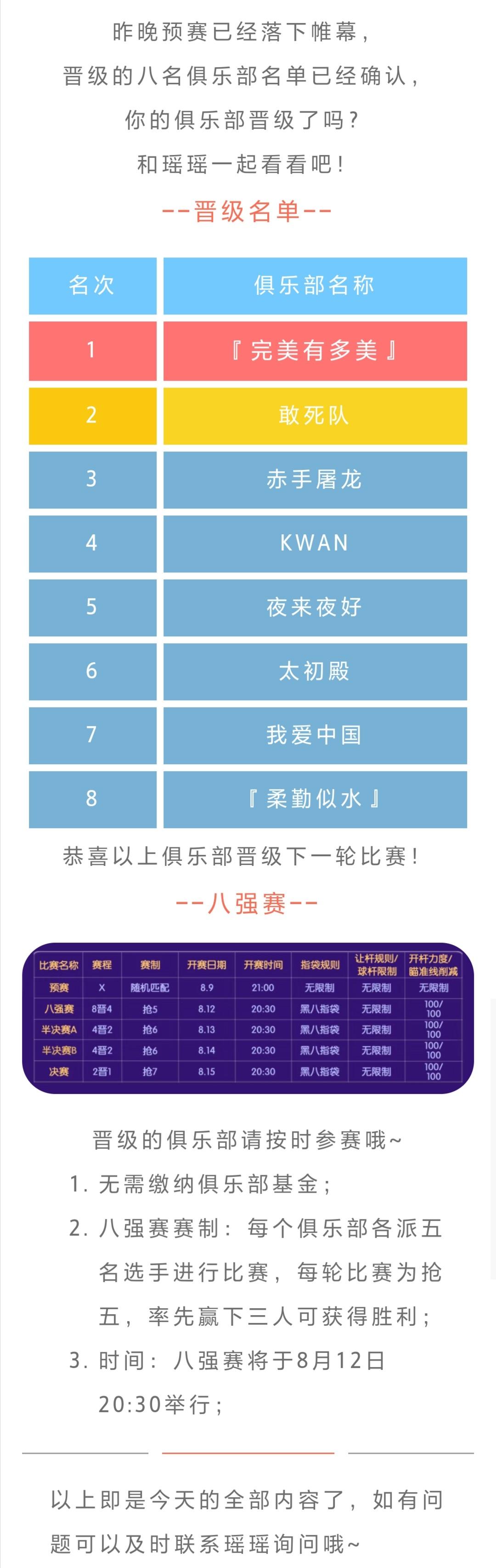 台球帝国第二届乙级联赛晋级名单公布！