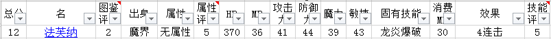 魔物娘召唤记开局选角建议，可以重复清除存档重新开始直到召唤出所需角色