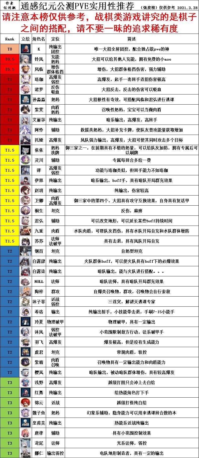 通感纪元通感纪元节奏榜第四期