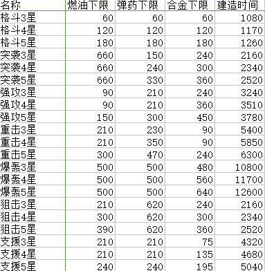 苍穹战线《苍穹战线》机娘建造公式~