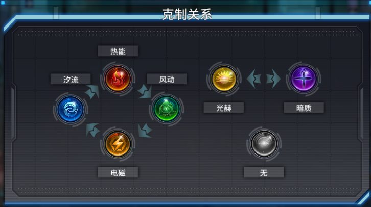 通感纪元通感纪元新手的简单攻略（二）
