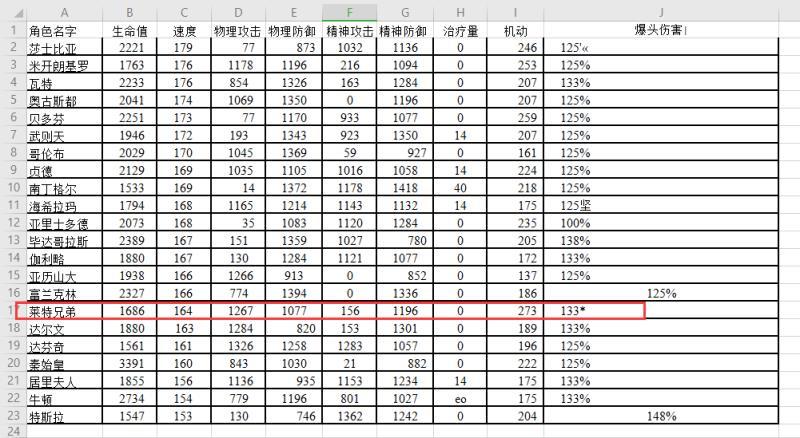 夕阳热气球加精了，咱不需要赞了。能看进去有收获就好。
