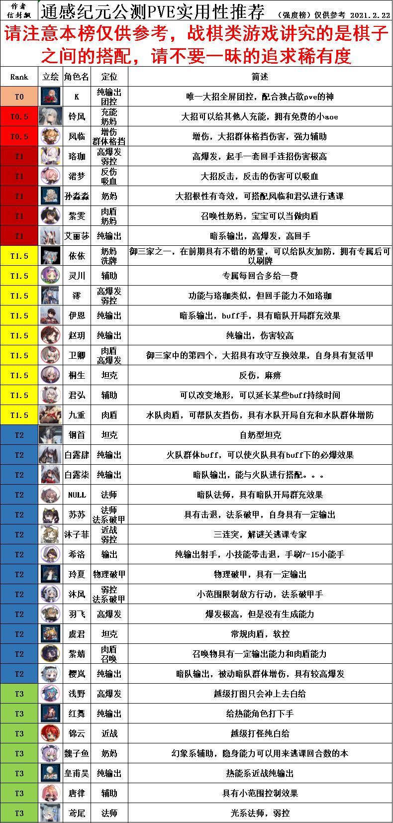 通感纪元通感纪元节奏榜(第3期)