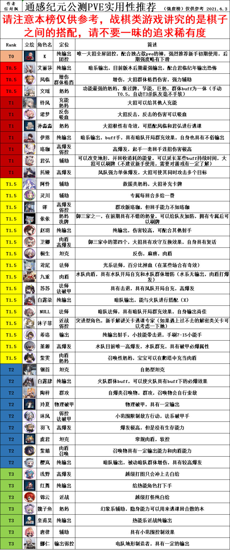 通感纪元通感纪元节奏榜第五期