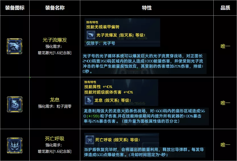 星际逆战装备图鉴 | 技能篇