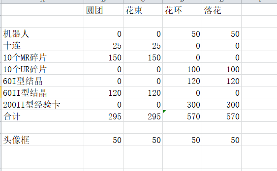 通感纪元春日活动兑换攻略贴