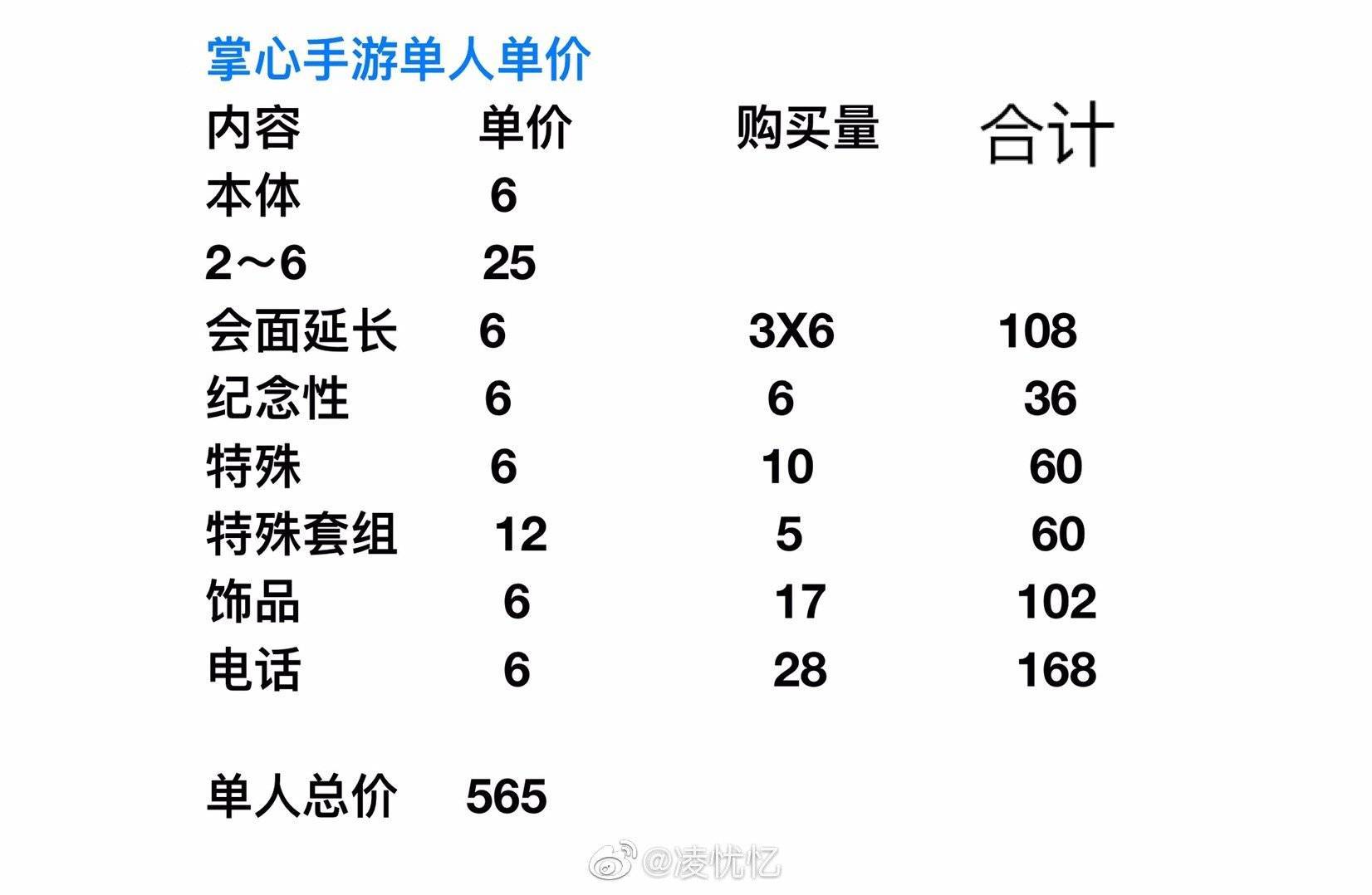无法触碰的掌心内购购买攻略(理性氪金拒绝全氪)