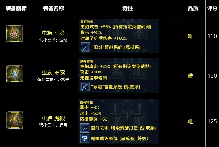 星际逆战装备图鉴 | 火炮篇