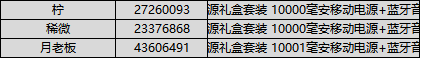 梦幻西游三维版（已开奖）《梦幻西游三维版》测试开启！晒出预约截图赢移动电源礼盒