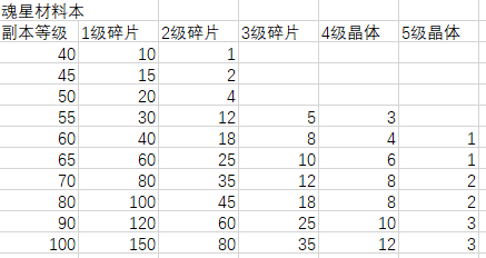 巨像骑士团制作人说：629版本更新内容预告