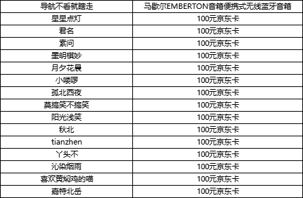 梦幻西游三维版（已开奖）【周年福利】普天同庆庆周年，海量福利等你取~