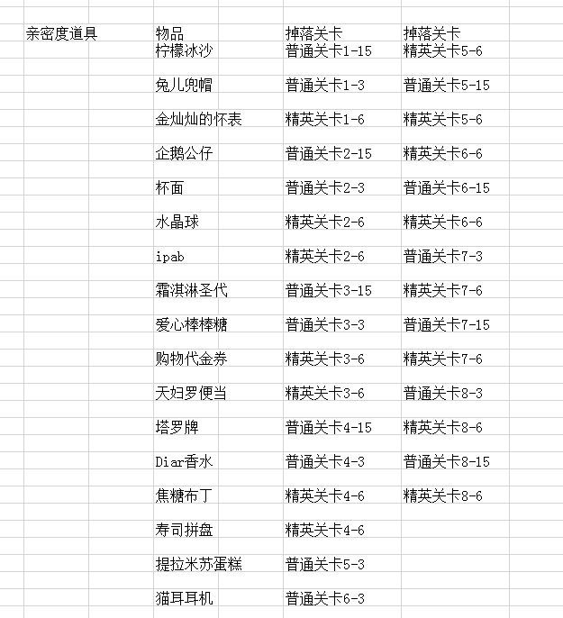 浮生若梦关于亲密度掉落和加成问题攻略