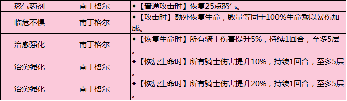巨像骑士团制作人说-版本内容预告20210428