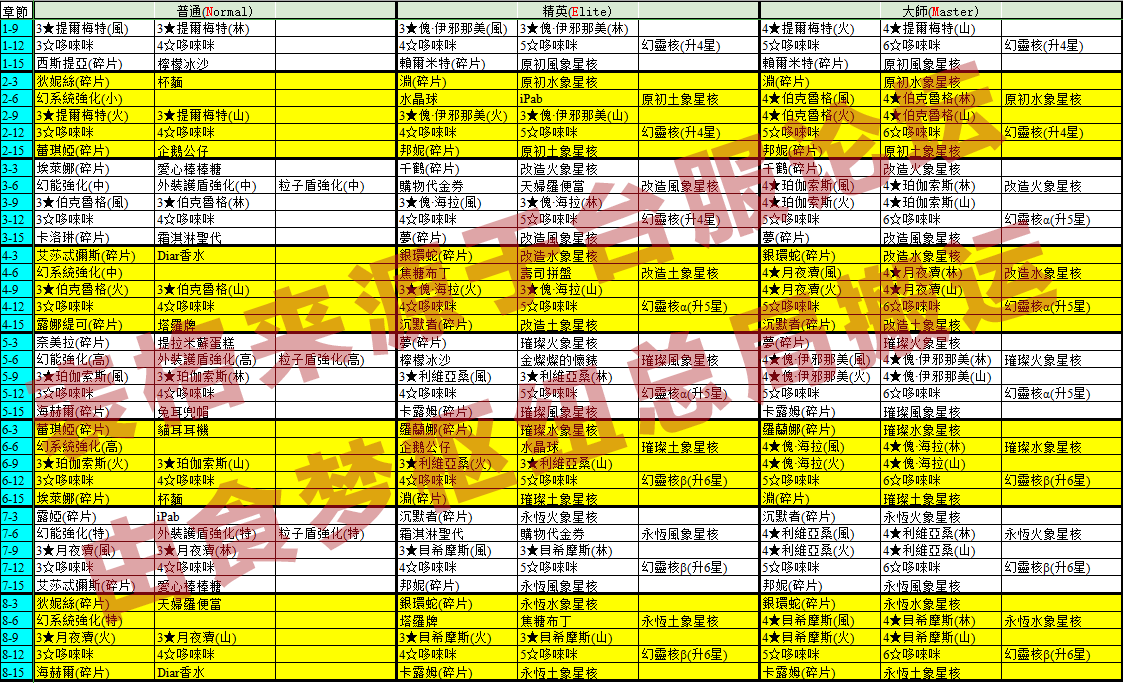 浮生若梦【食梦枢纽总局】全主线掉落攻略，一图全览