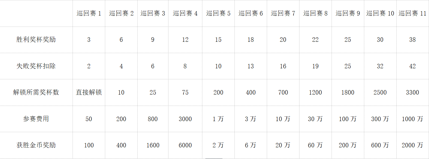 决战高尔夫《决战高尔夫》巡回赛介绍