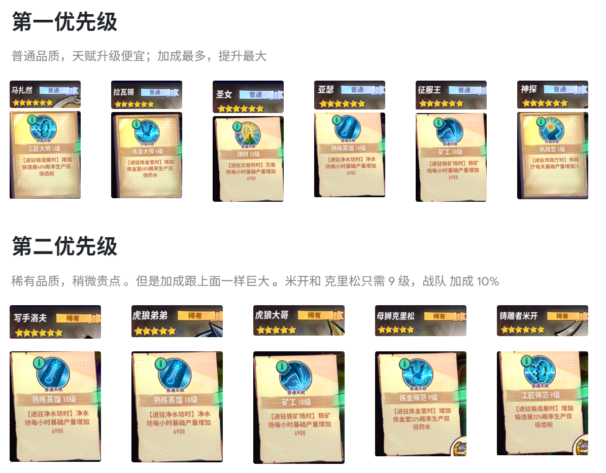 巨像骑士团【小猫攻略】第一期:资源角色天赋升级