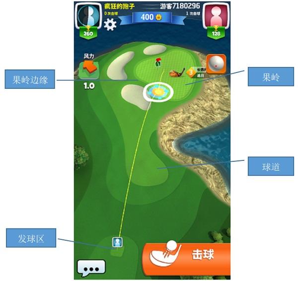 决战高尔夫《决战高尔夫》地形介绍