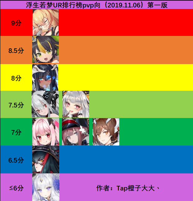 浮生若梦【UR节奏榜】既然Tap没人发，我就来不负责任的带一波节奏，不喜轻喷~