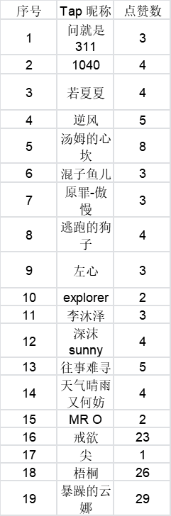 阿比斯之旅 Journey Of Abyss【活动开奖】4月1日愚人节真假卡牌设计活动开奖