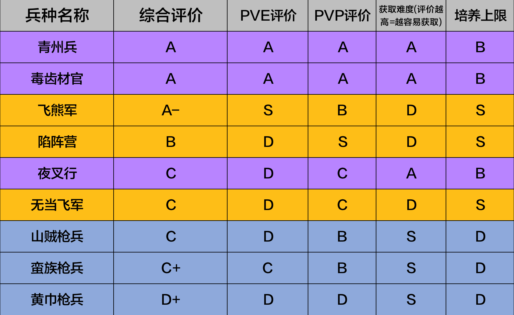 策魂三国河川的攻略&mdash;&mdash;枪兵兵种评测