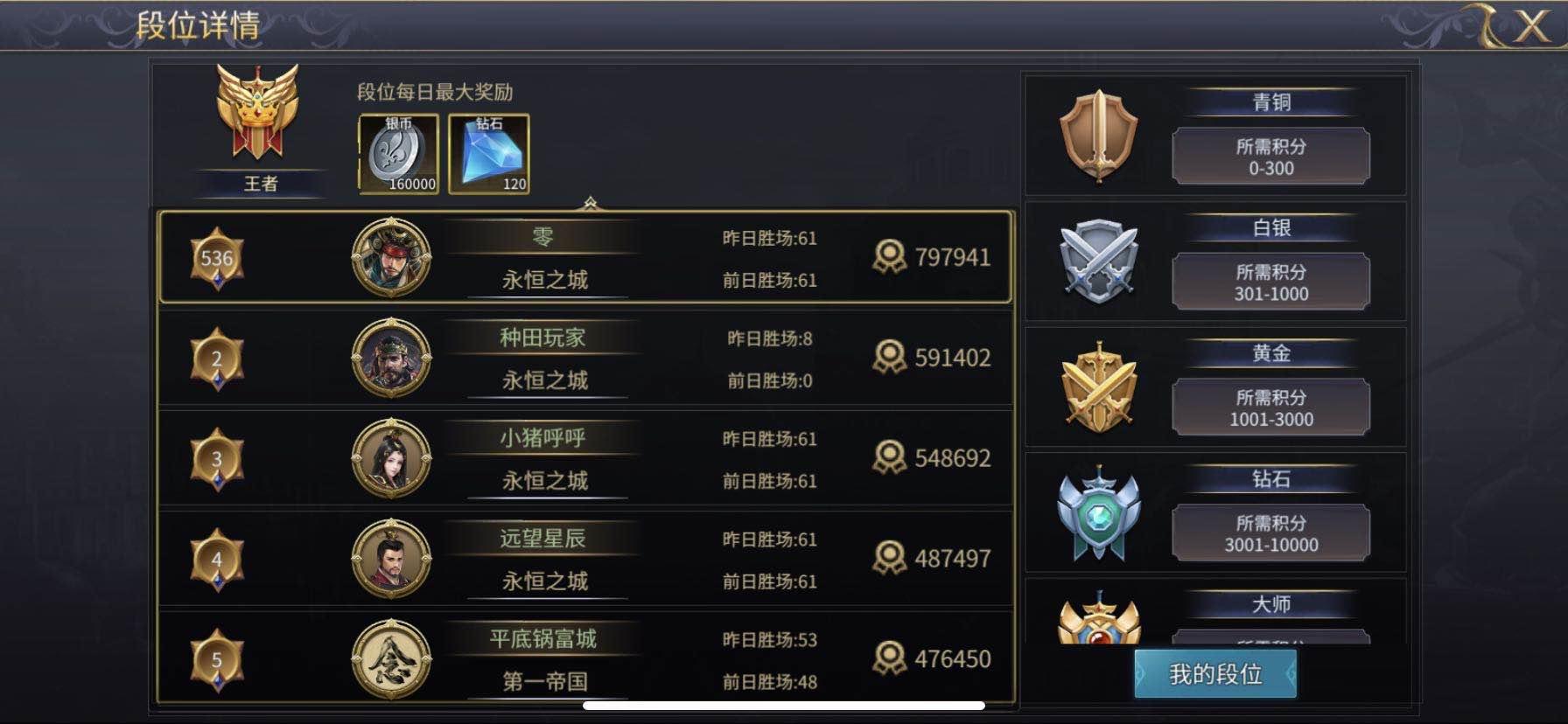 英雄之城Ⅱ一区玩家 【零】 教你如何打竞技场61胜