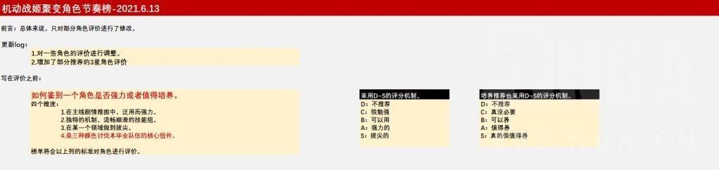 机动战姬：聚变【转自NGA】【机动战姬】[攻略] 机动战姬·聚变角色节奏榜-2021.6.13更新