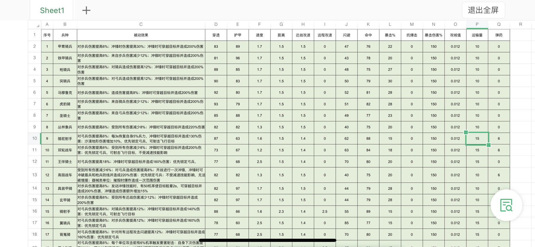 英雄之城Ⅱ各类兵种具体数据汇总