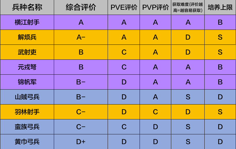 策魂三国河川的攻略&mdash;&mdash;弓兵兵种评测