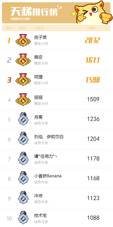 梦幻岛大冒险【梦幻岛广播台】震惊！测试首日惊现糖果大师！双人乱斗TOP10公布！