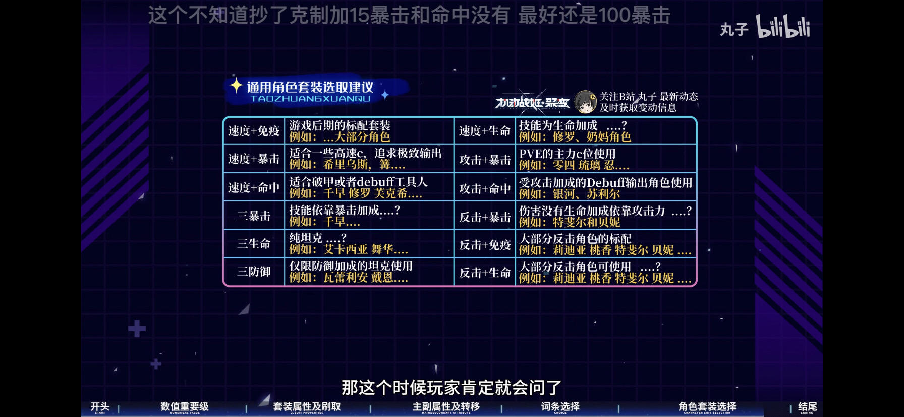 机动战姬：聚变各角色装备推荐图（转自b站丸子）