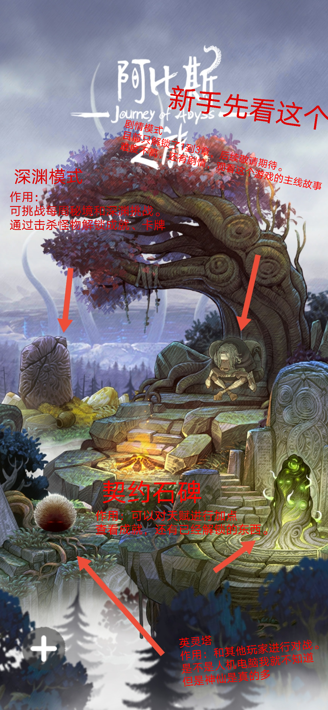 阿比斯之旅 Journey Of Abyss【攻略】目录阿比斯之旅