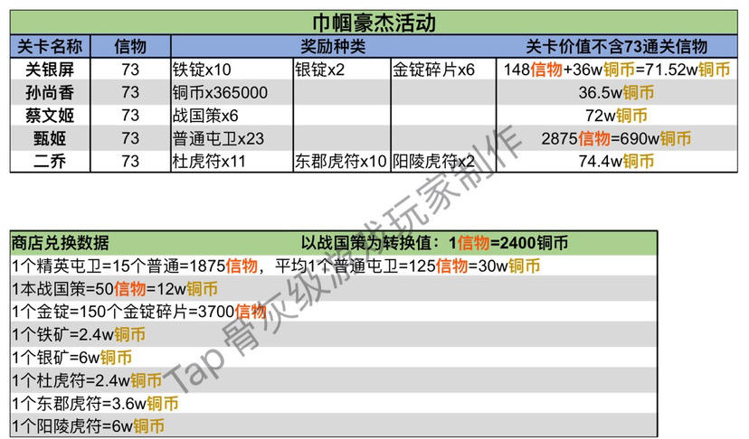 策魂三国女将活动关卡奖励价值