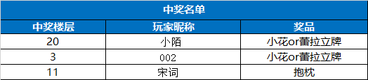 梦中的你【已开奖】蕾拉&小花古代篇终章开启，签到打卡拿周边奖励！