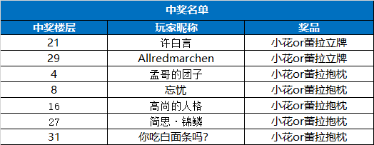 梦中的你【已开奖】《梦中的你》小花&蕾拉古代篇即将开启，感谢一路有你~