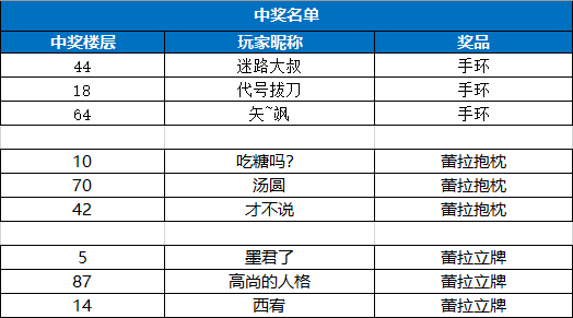 梦中的你【已开奖】蕾拉生日快乐（内含礼包码x生日送祝福赢周边奖励）
