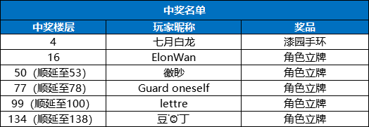 梦中的你【已开奖】【福利】第二季倒计时7天，签到活动开启！