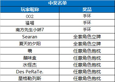 梦中的你【已开奖】《梦中的你》古代篇终章今日开启，游戏周边大放送~