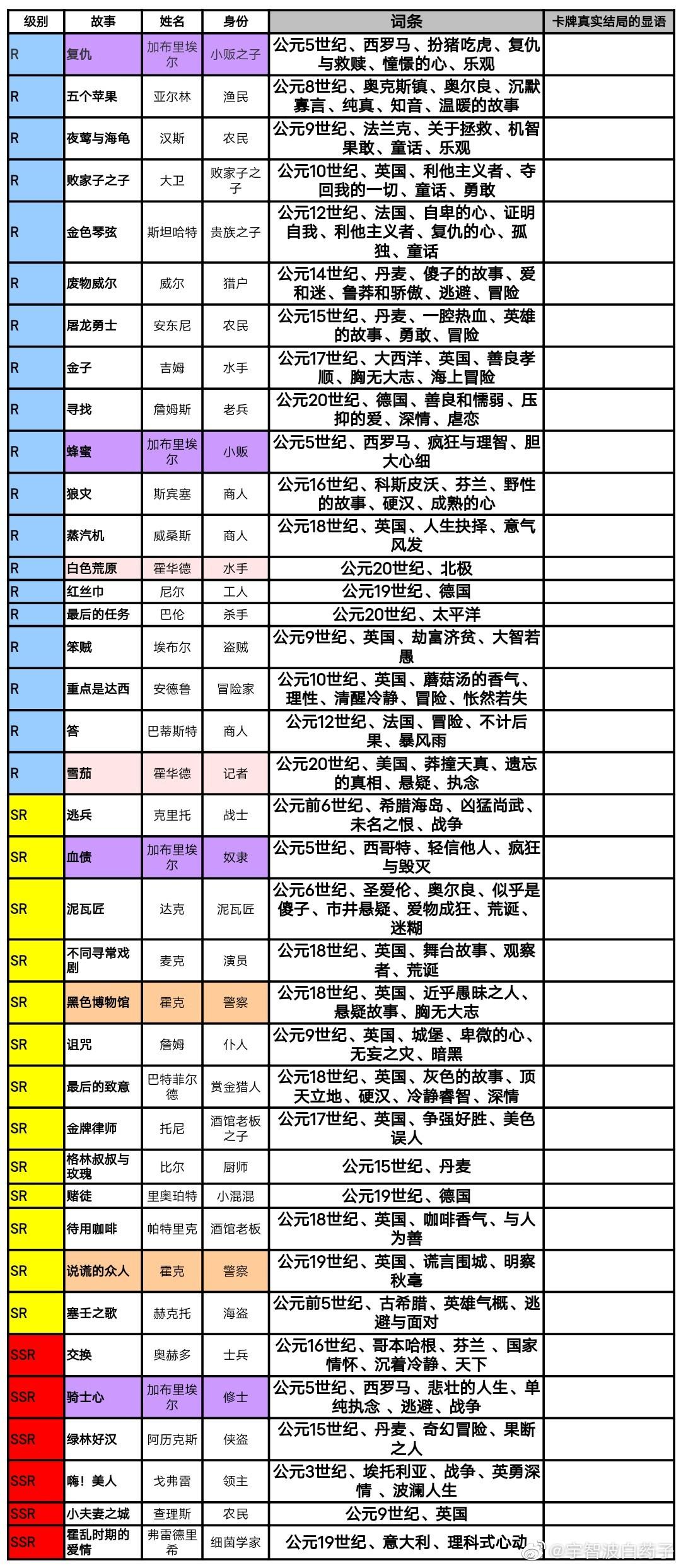 梦中的你抽卡攻略