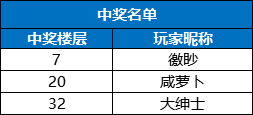 梦中的你【已开奖】【福利活动】【第二季】漆园「大地图」，我们有个浪漫约定