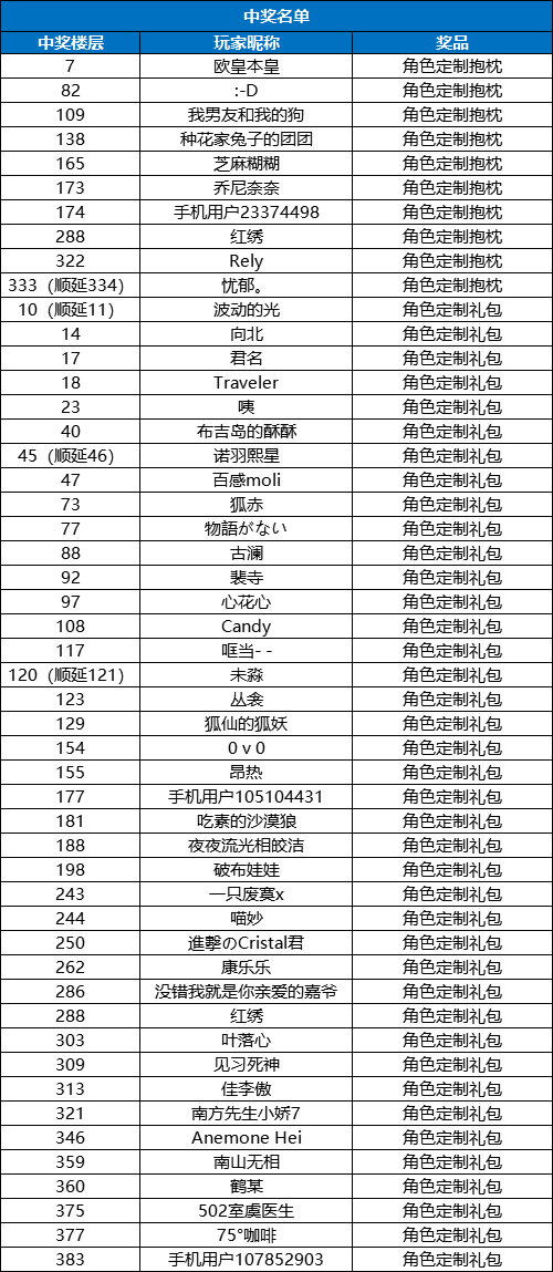 梦中的你【已开奖】【福利送周边&礼包】上线30天，制作组有话说！官宣重大调整！