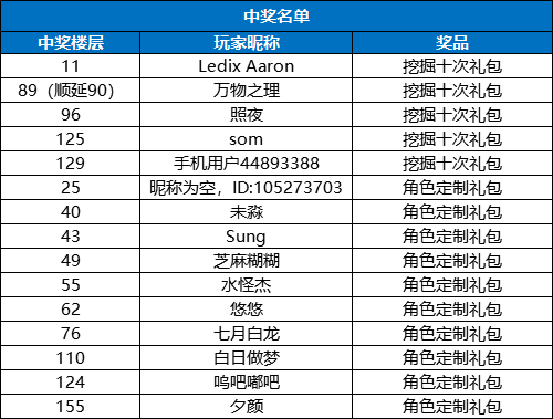 梦中的你【已开奖】【中秋活动预告】游园之夜，危机潜伏？（参与本帖转发活动，送挖掘十次礼包！）