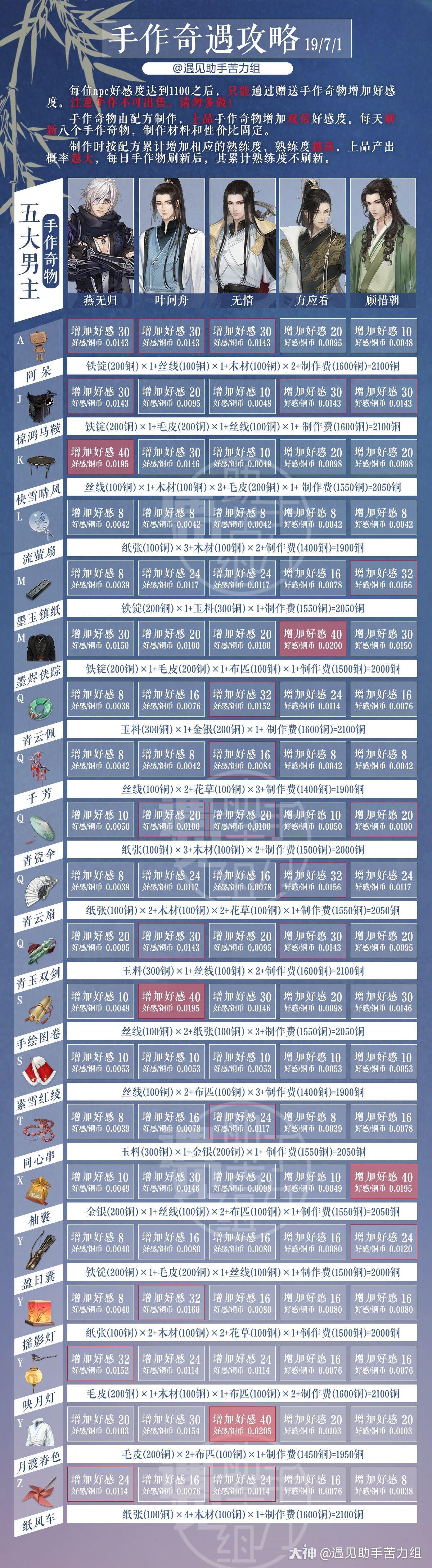 遇见逆水寒茶楼手作攻略（可问问题）