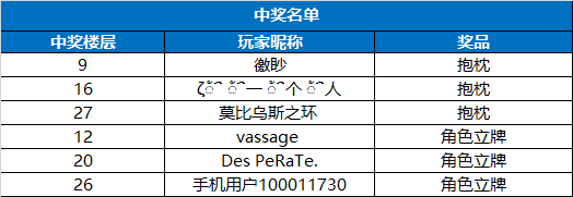 梦中的你【已开奖】鼠去牛来辞旧岁，龙飞风舞庆新春。春节活动来啦~