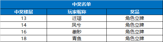 梦中的你【已开奖】【福利】第二季正式上线啦！带你快速上手新内容~
