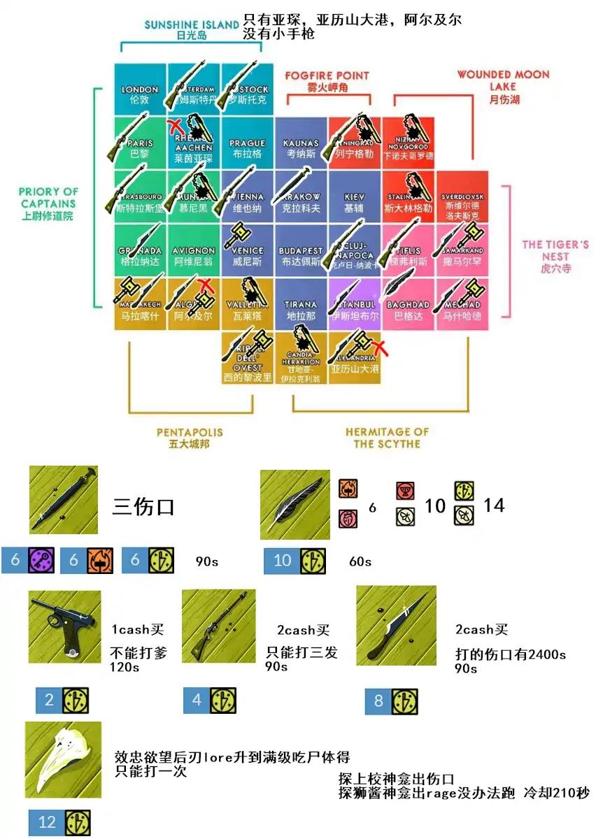 Cultist Simulator流亡者DLC（长期持续更新）2022年1月13日小技巧修正