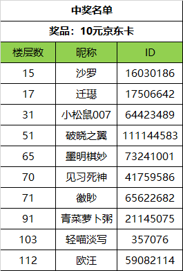 全战天下【已开奖】有奖活动丨《全战天下》转发送祝福，赢京东卡好礼