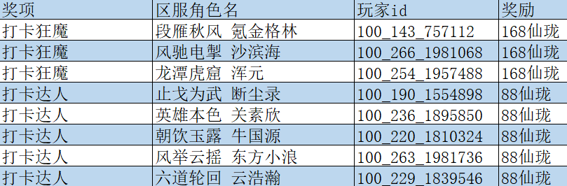 封仙之怒【封仙论道登顶日：第七期福利开奖啦！】