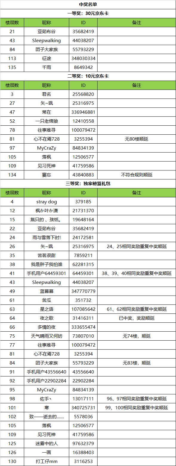 全战天下【已开奖】有奖活动丨晒《全战天下》游戏角色信息，赢海量京东卡