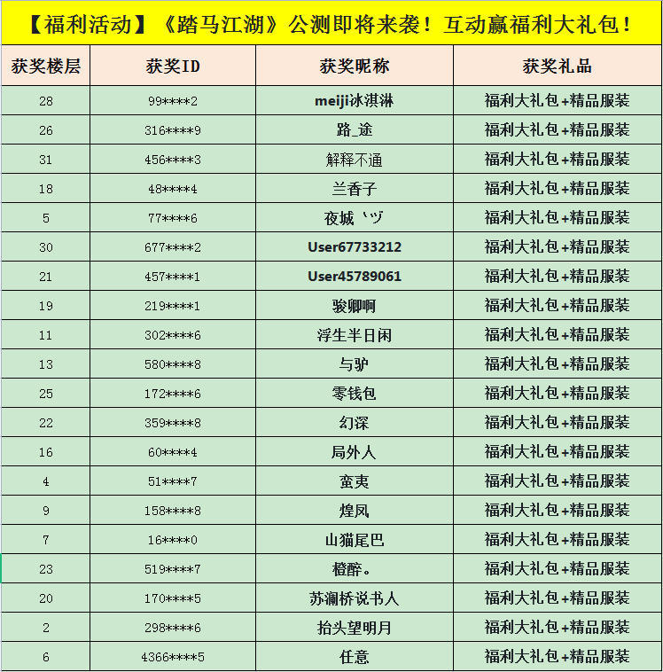 踏马江湖【已开奖】【福利活动】《踏马江湖》公测即将来袭！互动赢福利大礼包！
